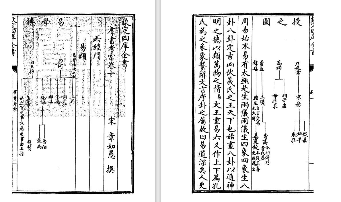 南宋文人章如愚《群书/山堂考索》pdf高清电子版