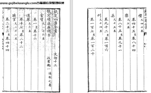 清乾隆时期《钦定续通典》150卷 pdf高清电子版下载