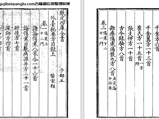 唐代医学巨著王焘《外台秘要方》pdf高清电子版下载